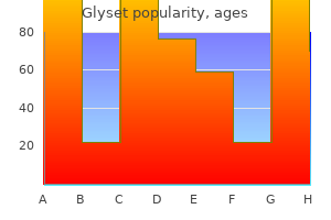 discount 50 mg glyset with visa