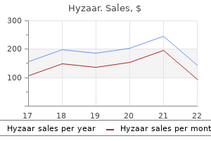 effective hyzaar 50 mg