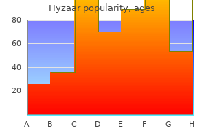 hyzaar 12.5 mg free shipping