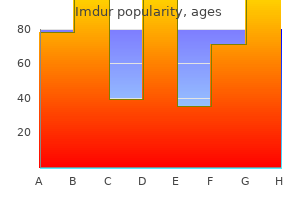 order imdur 20 mg online