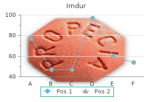 buy 20mg imdur visa