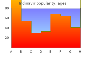 400 mg indinavir safe