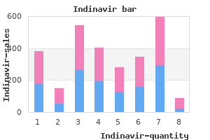 400 mg indinavir purchase with visa