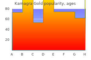 cheap kamagra gold 100 mg with visa