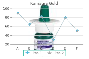 kamagra gold 100 mg discount fast delivery