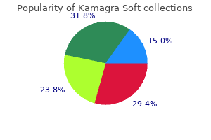 proven kamagra soft 100 mg