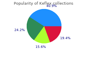 order keflex 750 mg line