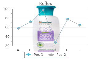 keflex 750 mg without prescription