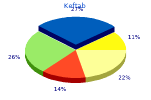 keftab 250 mg cheap mastercard