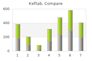 buy generic keftab 375 mg on line