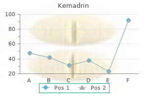 kemadrin 5 mg trusted