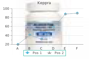keppra 250 mg discount online