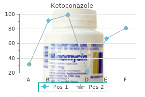200 mg ketoconazole discount with mastercard