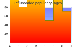 leflunomide 20 mg discount with mastercard
