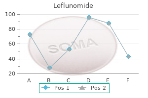 10 mg leflunomide buy fast delivery