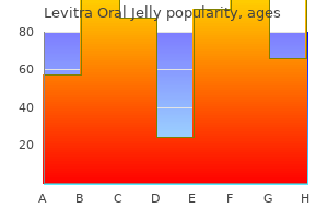 levitra oral jelly 20mg order amex