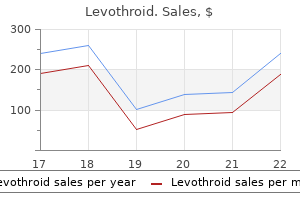 50 mcg levothroid cheap amex