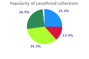 safe levothroid 50 mcg