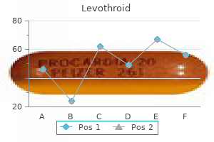 100 mcg levothroid generic overnight delivery