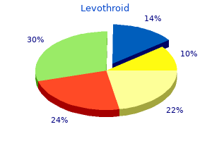 100 mcg levothroid cheap mastercard