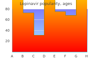 lopinavir 250 mg purchase without a prescription