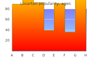 purchase losartan 25 mg