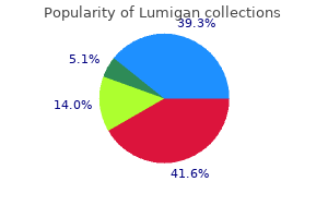 3 ml lumigan discount free shipping