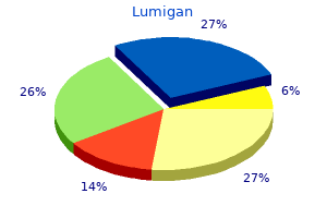 3 ml lumigan trusted