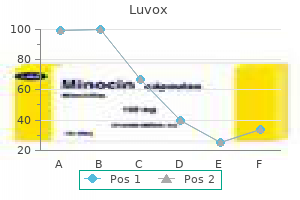 buy 100 mg luvox