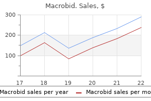 discount macrobid 100 mg on line