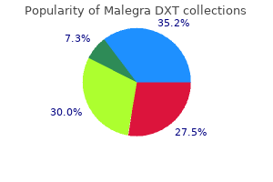 cheap 130 mg malegra dxt