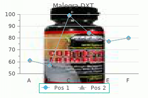 purchase 130 mg malegra dxt overnight delivery