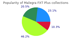 generic 160 mg malegra fxt plus overnight delivery