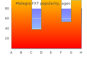 malegra fxt 140 mg buy overnight delivery