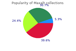 10 mg maxalt order overnight delivery