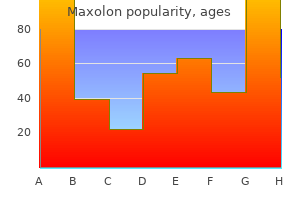 buy cheap maxolon 10mg on line