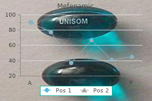 250 mg mefenamic generic mastercard