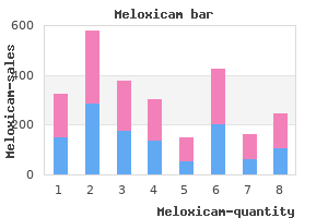 meloxicam 15 mg order online