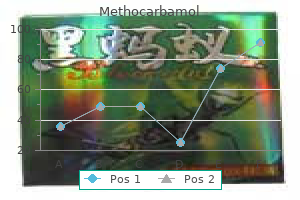 cheap 500 mg methocarbamol free shipping