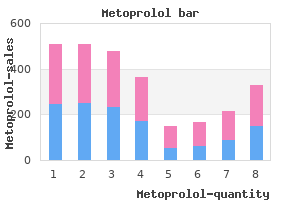 discount metoprolol 100 mg