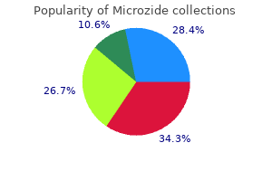 order microzide 12.5 mg line