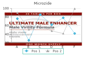 microzide 12.5mg quality