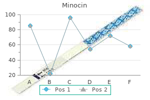 minocin 50 mg line