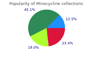 order minocycline 50 mg mastercard