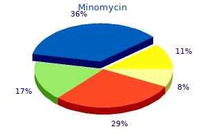 purchase 50 mg minomycin with visa