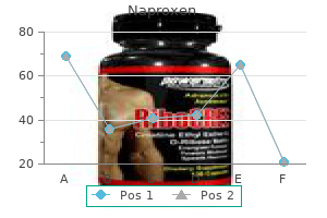 naproxen 250 mg discount without a prescription