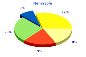 nemasole 100mg cheap visa