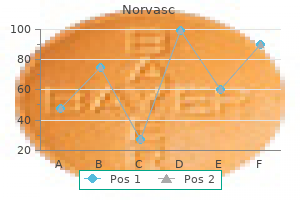 norvasc 5 mg buy