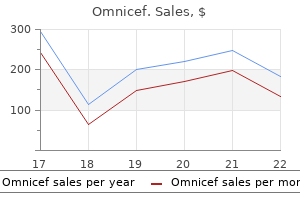 omnicef 300 mg buy generic on-line