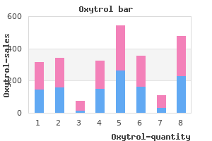 buy cheap oxytrol 2.5 mg online